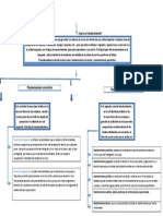 Taxonomia de Los Tipos de Mantenimiento