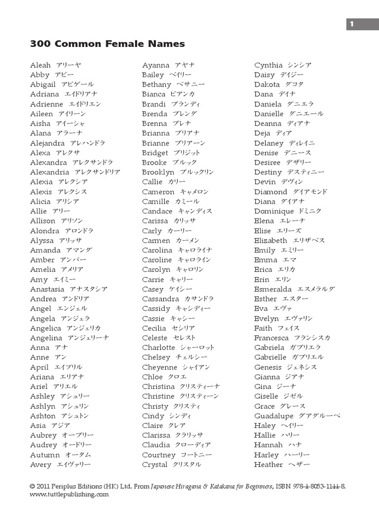 600 Common Names