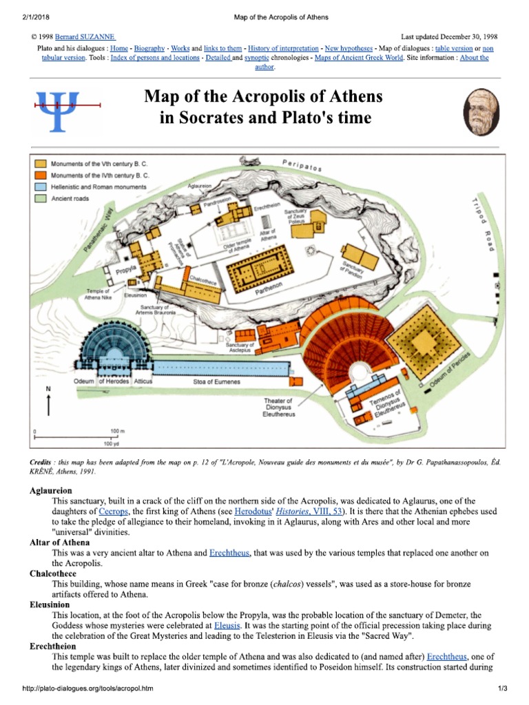 Athenian Acropolis Map