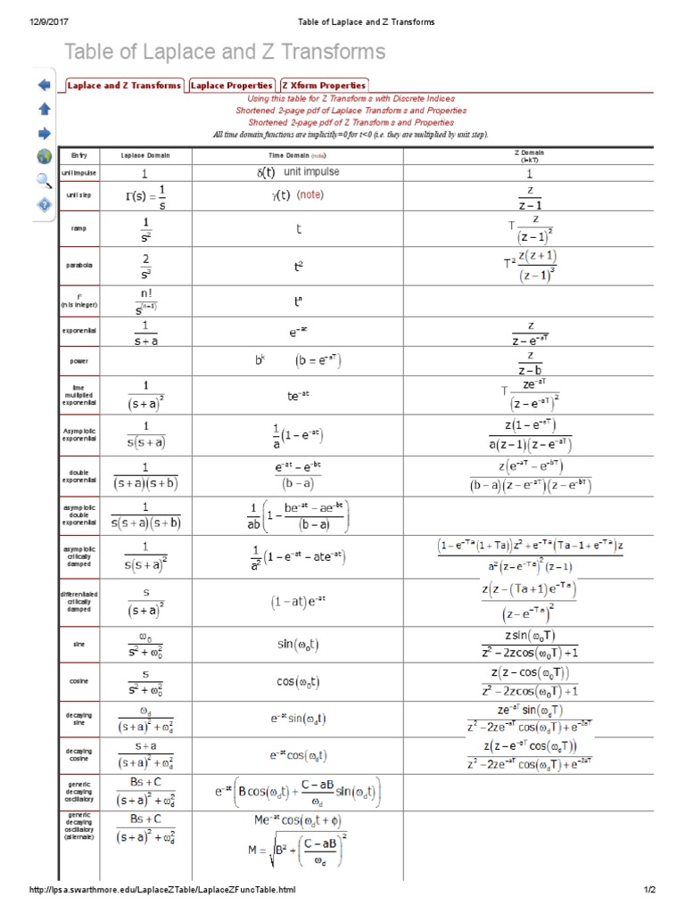 Table Of Laplace And Z Transforms Laplace Transform Exponential Function