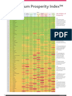 The Legatum Prosperity Index™ 2017