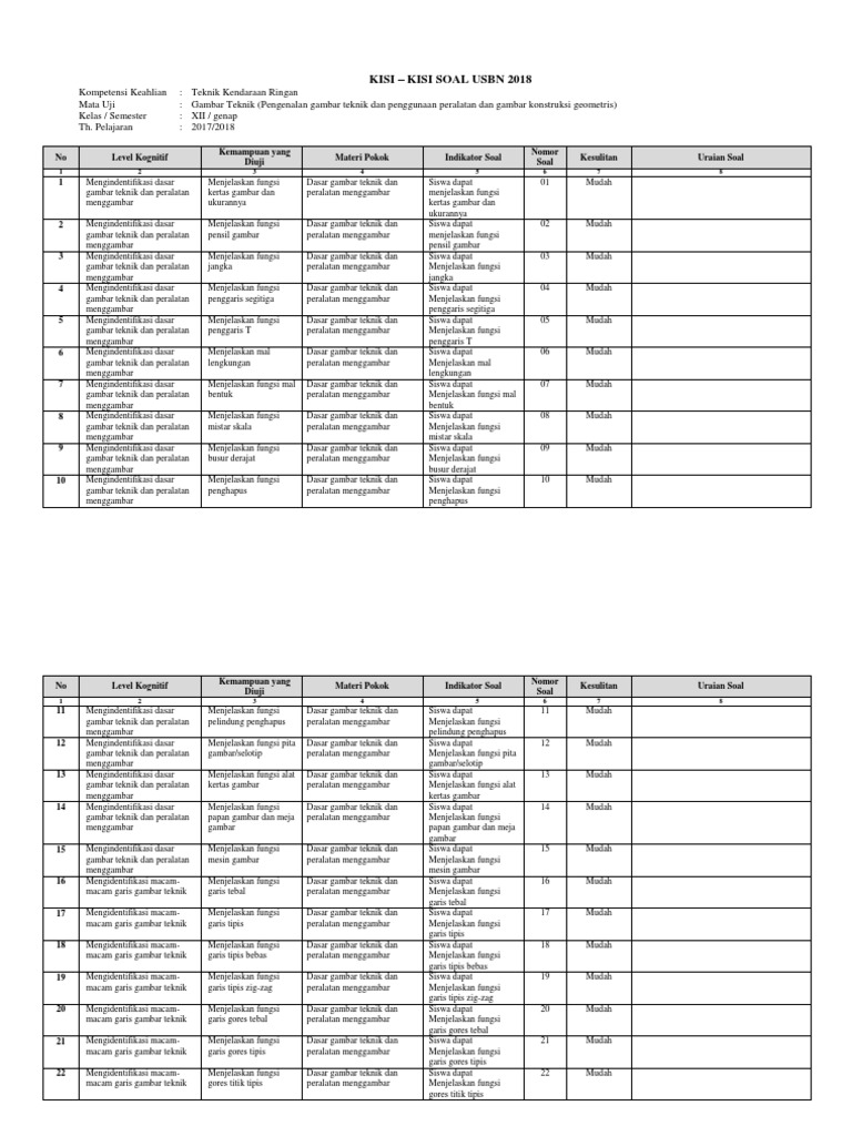 Kisikisi Soal Usbn 2018 (Gambar Teknik)