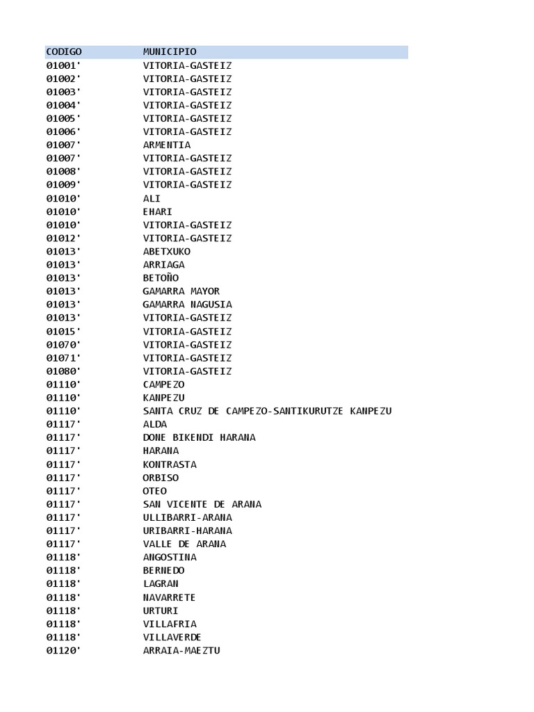 Códigos Postales | PDF | Urbanización | Geografía de asentamientos
