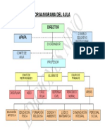 ORGANIGRAMA DEL AULA.doc