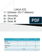 Laporan Jaga Igd 11 Oktober 2017 (Malam) Dr. Veronika Dr. Dina M Dr. Dewi M
