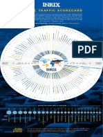 Tráfico en Puebla, Ranking Global de Tráfico 2017 de INRIX 2017