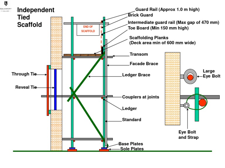 Construction Independent Tied Scaffold