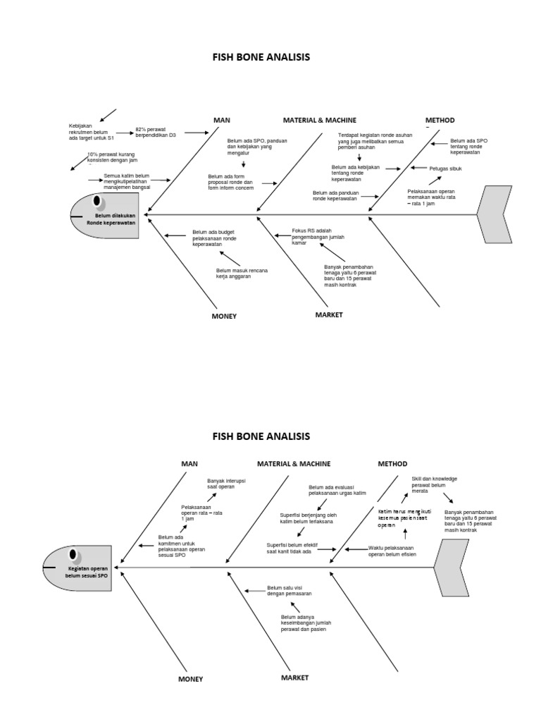 Analisis Fishbone Manajemen Keperawatan | PDF