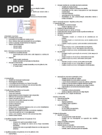 Esquema - Revolução Francesa