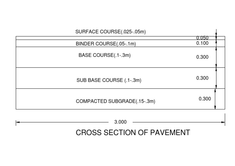 Cross Section of Pavement | PDF