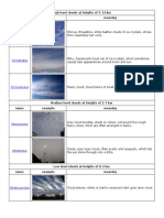 Cirrus: High Level Clouds at Heights of 5-13 KM Name Example Meaning