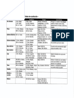 Tablas de Ecualizacion y Compresion PDF