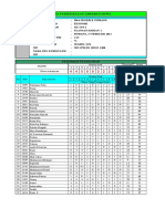 Analisis Soal Pilihan Ganda 45 Siswa