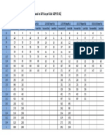 Torque Table