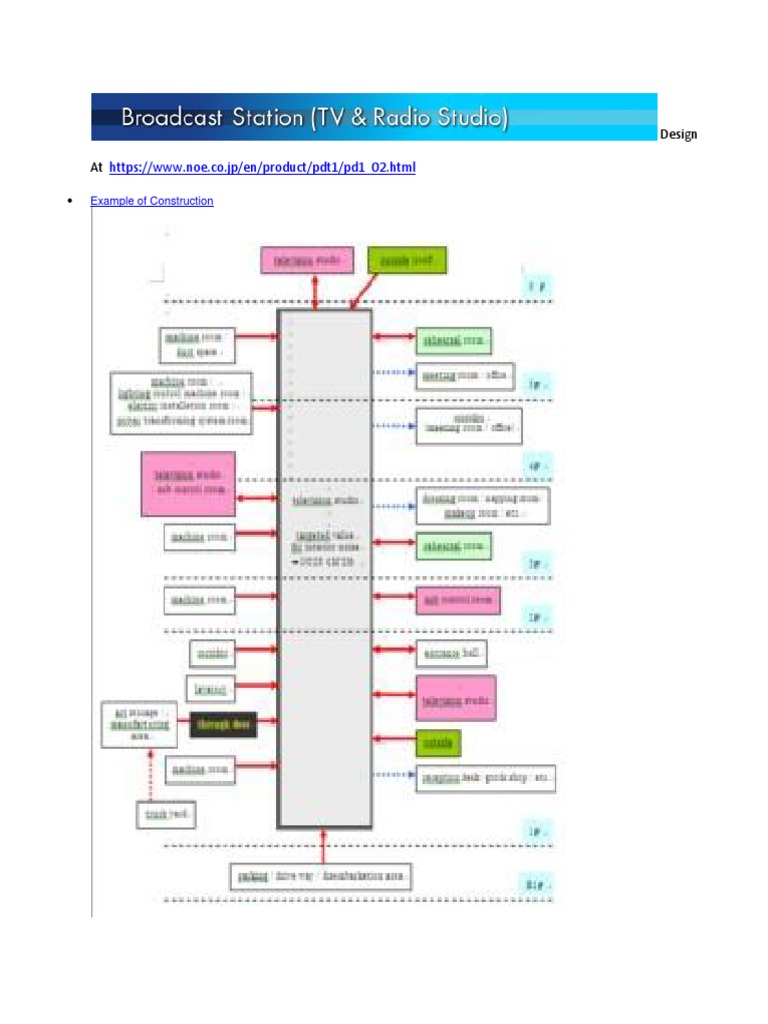 Broadcasting Studio Station Design | PDF | Radio Broadcasting | Radio