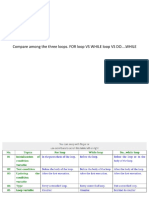 Compare Among The Three Loops