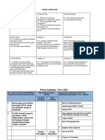 Swot Kurikulum 1