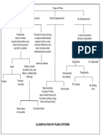 Fundation Engineerin-II