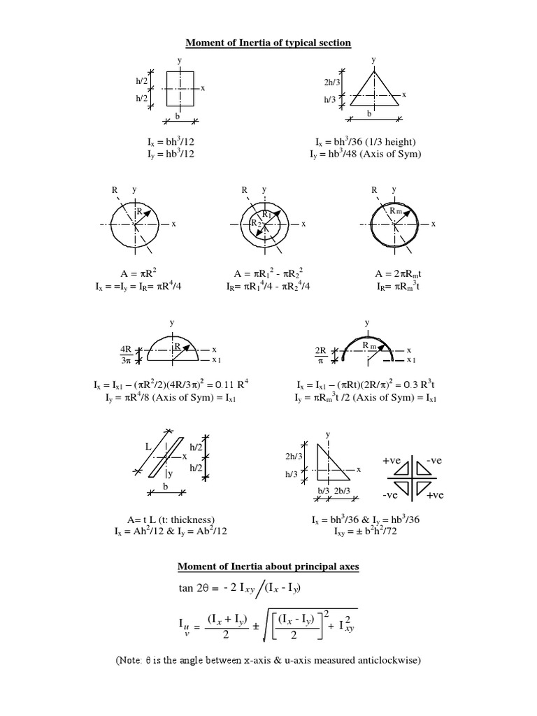 Moment of Inertia of Typical Section: y h/2 h/2 B y | PDF | Rotation ...