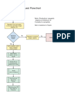 New Project Request Flowchart: Require A Minimum of 3 Weeks To Complete