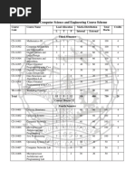 B.tech Syllabus