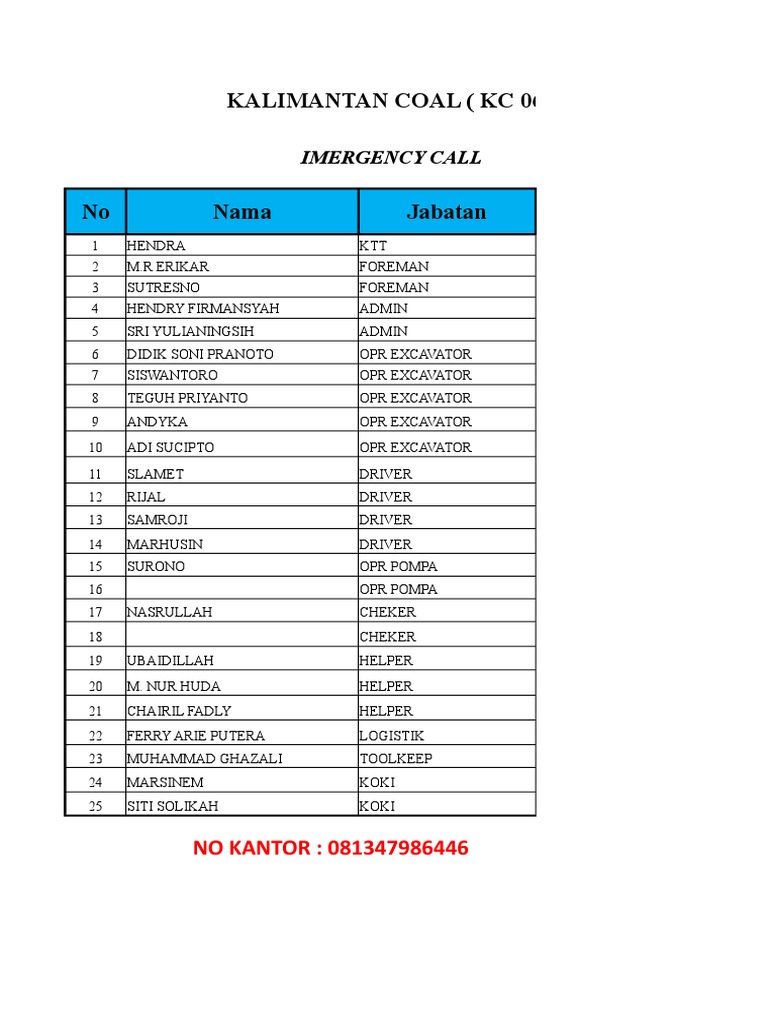Kalimantan Coal (KC 06) : Imergency Call | PDF