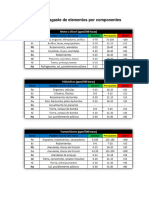 Tabla de Desgaste de Elementos Por Componentes