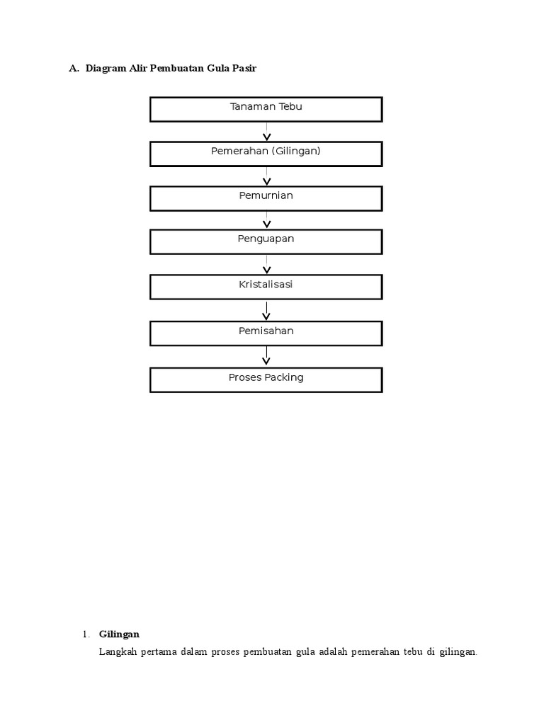 Diagram Alir Pembuatan Gula Pasir Pdf