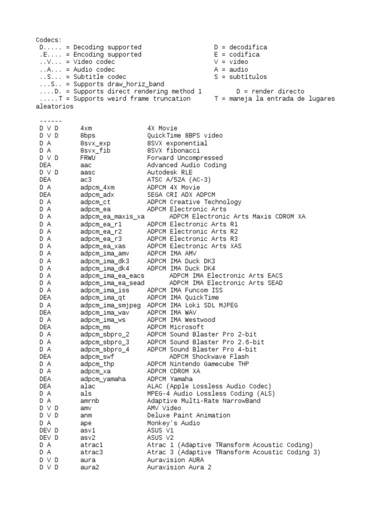 codecs-ffmpeg | Mp3 | H.264/Mpeg 4 Avc