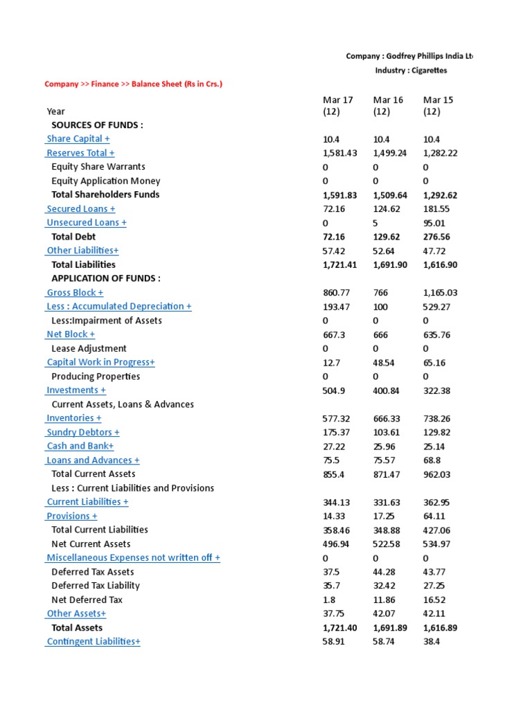 Godfrey Phillips Financial Overview | PDF | Income Statement | Expense