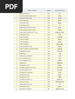 Lista de Medicamentos