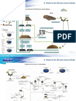 Proceso Extraccion Del Cobre