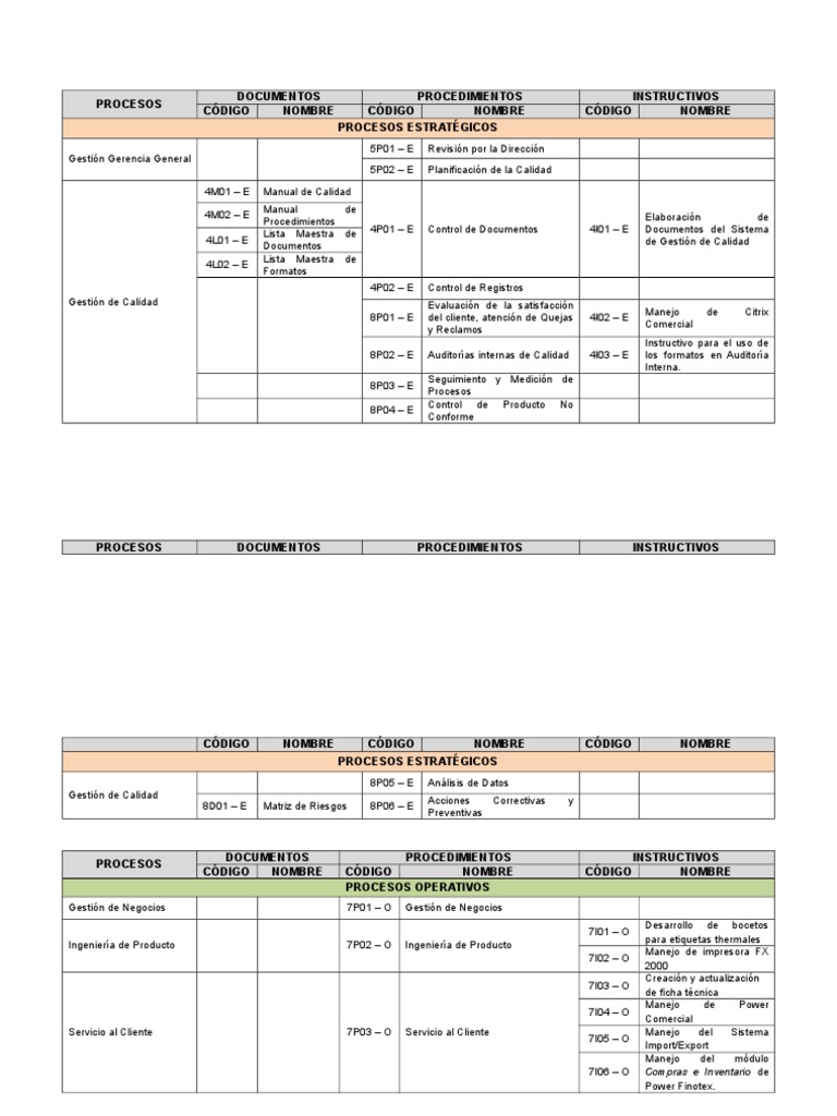 Lista Maestra de Documentos ISO 9001 | PDF | Calidad (comercial) | Business