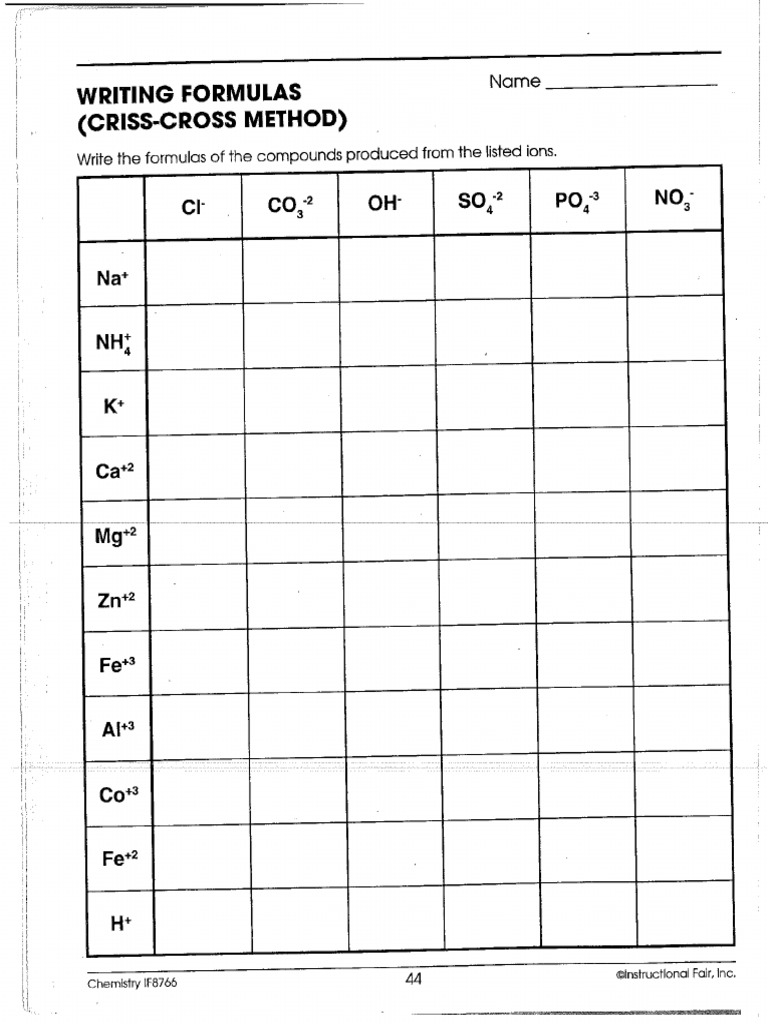 Balancing Charges Practice Worksheet PDF PDF