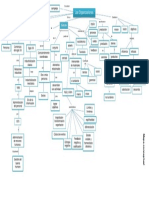 Curso Mapa 2