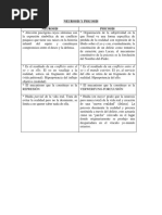Neurosis y Psicosis Cuadros