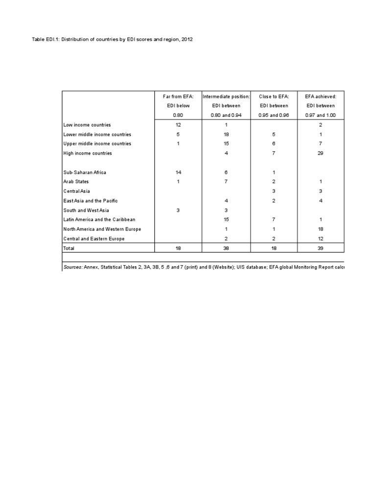 2015report EDI Tables 0 | PDF | Literacy | Primary Education