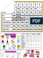 Nota Ringkas Math - 2018