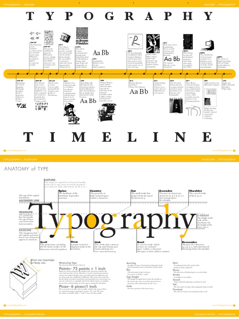 100 Godesignnowtypography PDF | PDF | Serif | Typography