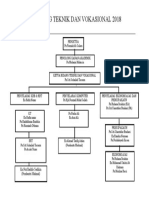 Carta Organisasi Tek Vok 2018