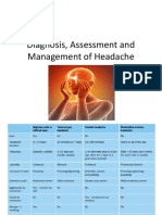 Diagnosis, Assessment and Management of Headache