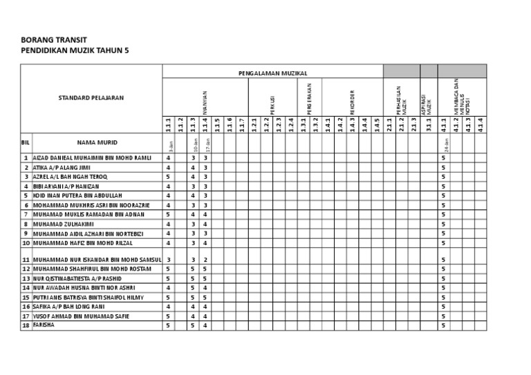 Borang Transit Tahun 5 Bahasa Melayu 2018