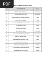 Senarai Nama Pelajar (Halaqah)