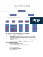 Ringkasan Uts Imunologi