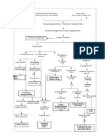 Pathway Trauma Abdomen 1