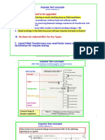 Impulse Test Concepts: A. Impulse Tests Need To Be Upgraded