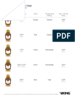 Glass Bulb Identification Chart: Temperature Color Temperature Rating Max. Ceiling Temp