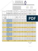 Data Hasil Test Marshall