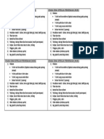 Checklist Keperluan Perkhemahan Murid