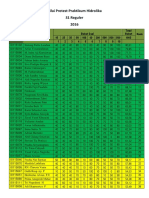 Nilai Pretest Praktikum Hidrolika S1 Reguler 2016